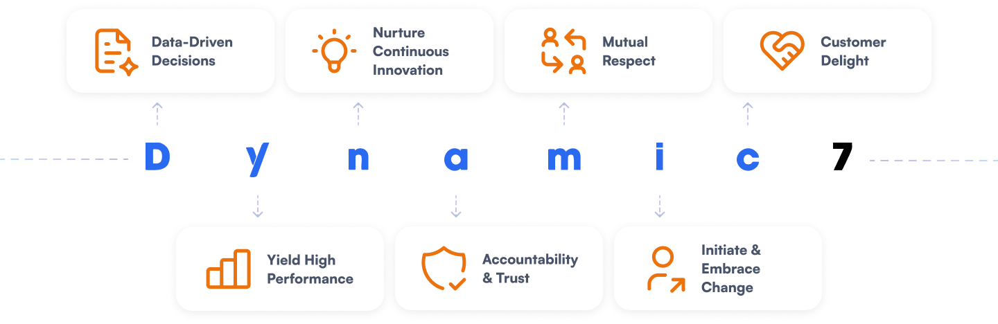 Our Core Values
